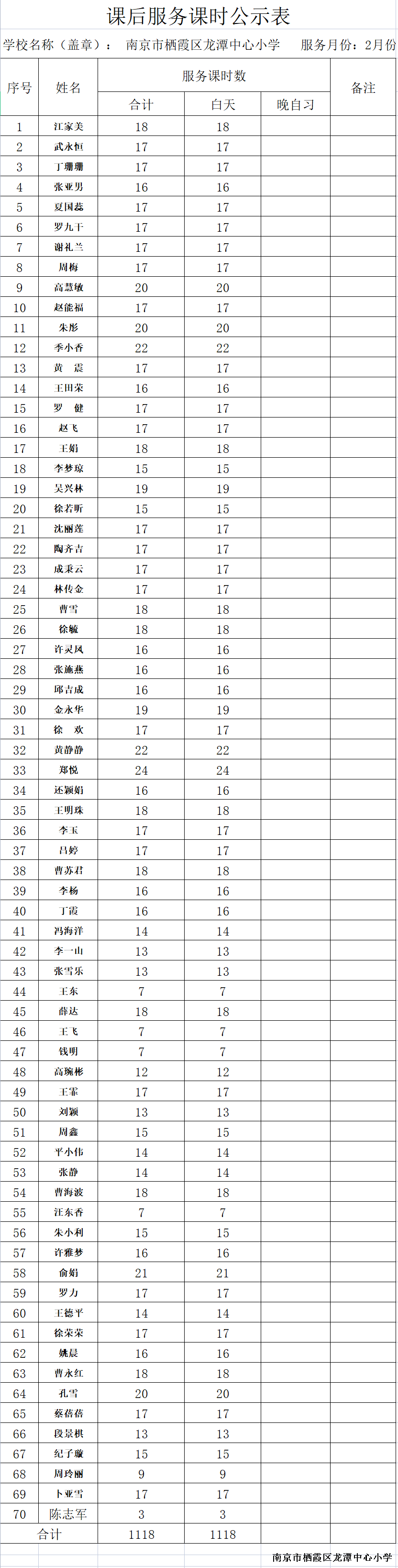 【灵美龙小】南京市栖霞区龙潭中心小学龙岸花园校区2-3月课后服务公示