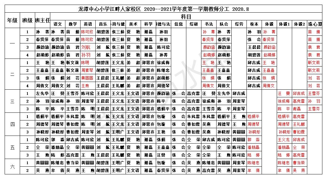 2020-2021学年度第一学期江畔校区教师分工表.jpg