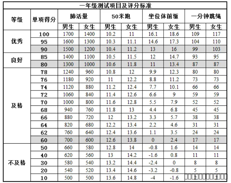  【灵美龙小·江畔】龙潭中心小学江畔人家分校关于《国家学生体质健康标准》体能测试告家长书