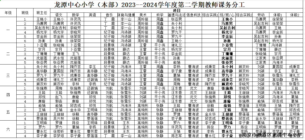 【灵美龙小·教学】龙潭中心小学2023-2024学年第二学期教师分工表
