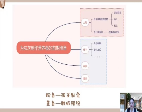 221028聚焦项目化学习 让学习真实发生——栖霞幼儿园五福园业务学习之综合课程理念下项目教学活动实施培训_html_398de5ab.jpg
