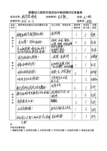 250411精设提问引思考 巧促互动助成长——栖霞幼儿园石埠湾园园本研训活动（三）_html_m5a86e045.jpg