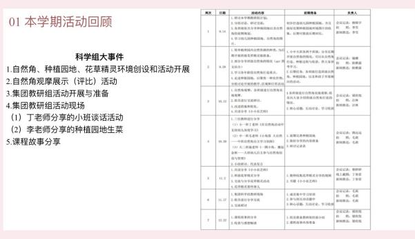 230110收获硕果追光而行——记栖霞幼儿园翡翠天域园科学教研组总结会_html_56d7c9fa.jpg