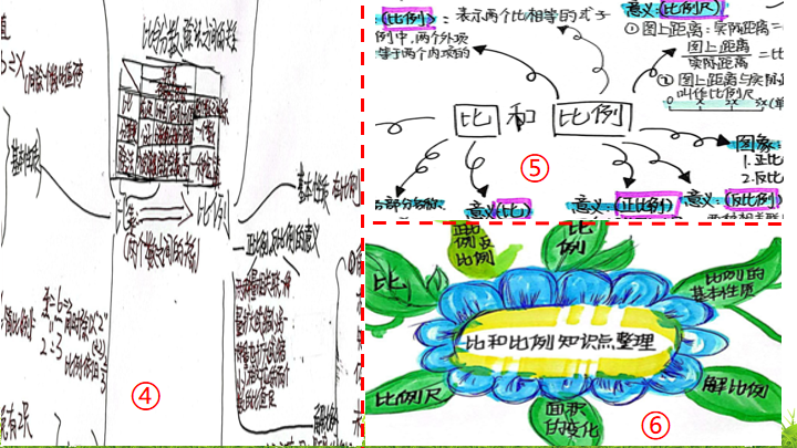 【湖畔•童化课堂】对比辨析，理清关系——数学校本研修之课例研讨（169）_html_m70a42eca.png