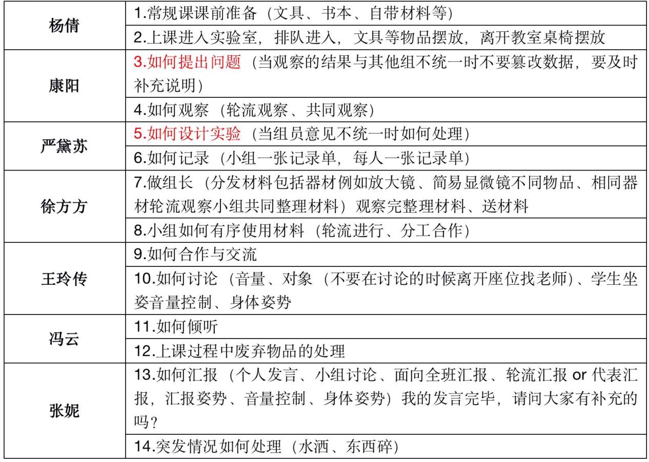 【博学广志】线上教研促提升  携手共进出实效                             ——金陵小学广志路校区科学组校本教研（一）_html_mfe9b7f.jpg