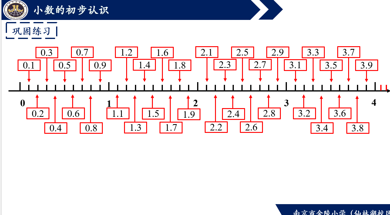 【湖畔光影】整体把握定准位 聚焦数感悟本源——记金陵小学（仙林湖校区）数学校本研修之课例研讨(147)_html_m5a14861e.png