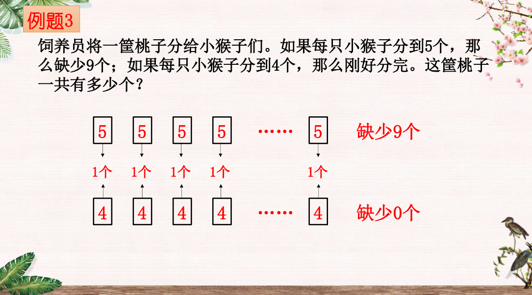 【湖畔光影】深思促发展 巧解盈与亏——记金陵小学（仙林湖校区）数学故事汇之沪江网课（96）_html_4df0db8a.png