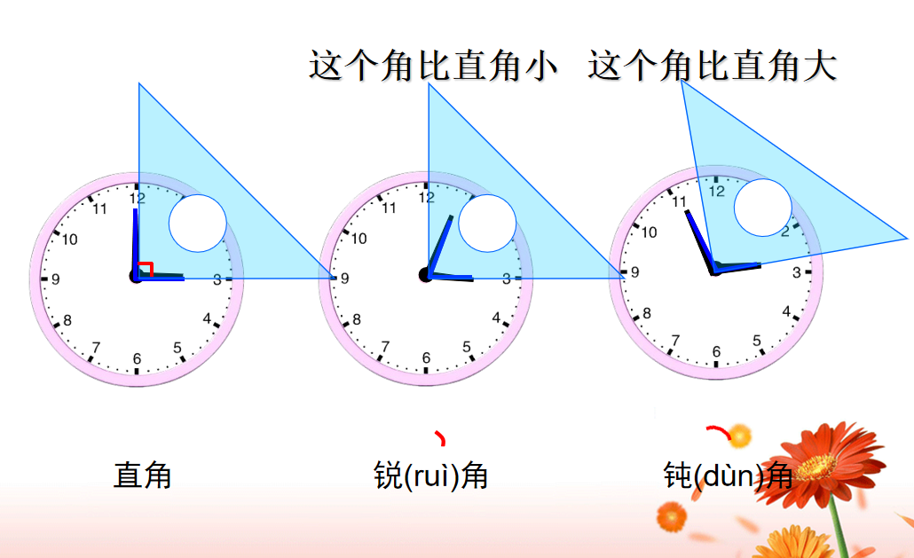 【湖畔·童化课堂】从感知 经表象 到概念——数学校本研修之课例研讨（211）_html_m5eb8ca5f.png