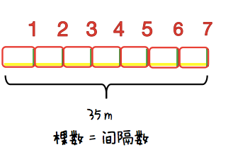 【湖畔·童化课堂】关注“数形结合”，落实“模型意识”——数学故事汇之课例研讨（149）_html_m7ef3f43.png