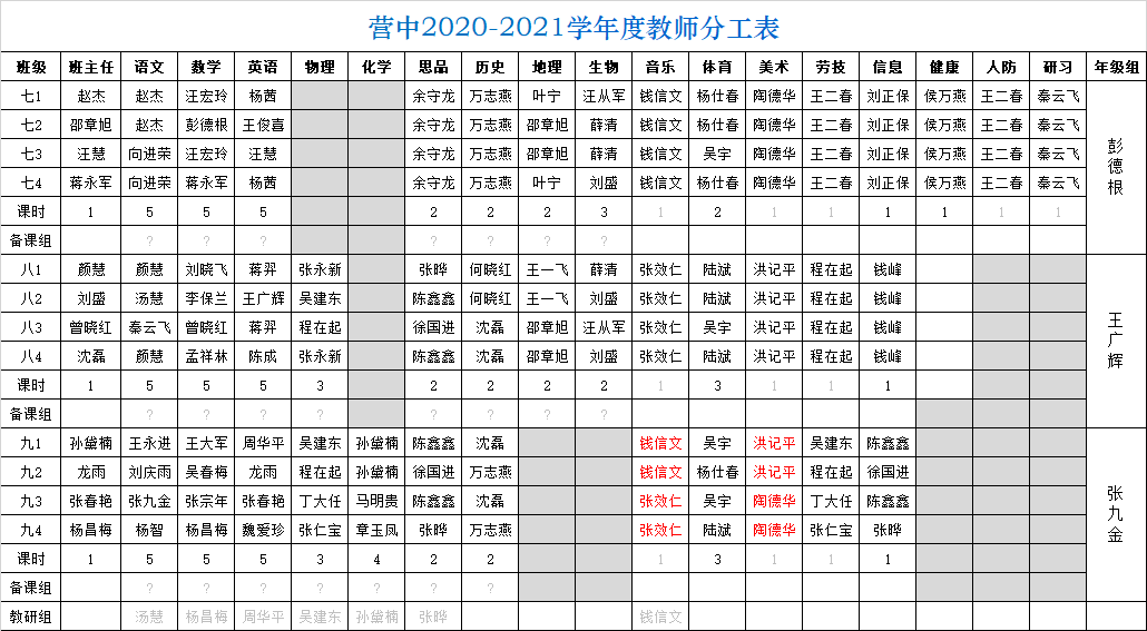 20/21学年度下学期分工表
