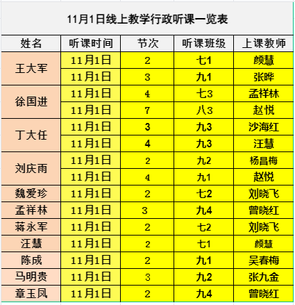 战“疫”时刻，尊荣线上课堂也精彩——营防中学尊荣师生云端在行动（二）_html_m76c3c596.png