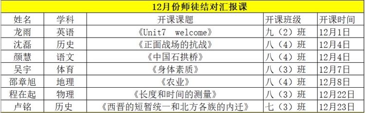 【尊荣营中】携手前行 助力成长——2020-2021学年第一学期师徒结对徒弟汇报课精彩纷呈
