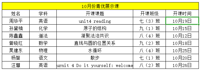 【尊荣营中】绽青优魅力 促共同提升  ——记营防中学青优展示活动