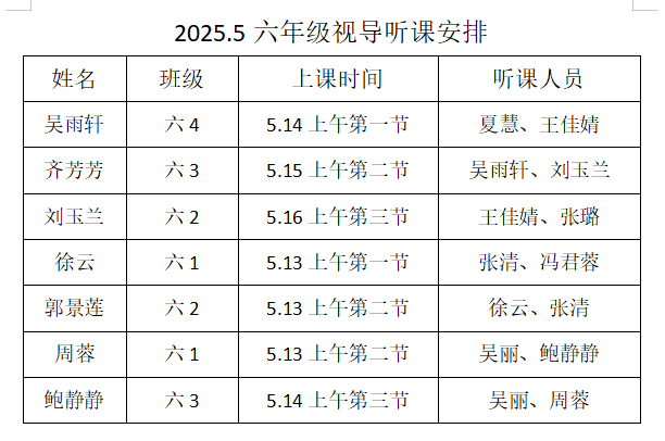 六年级视导报道_html_m305d2cb9.png