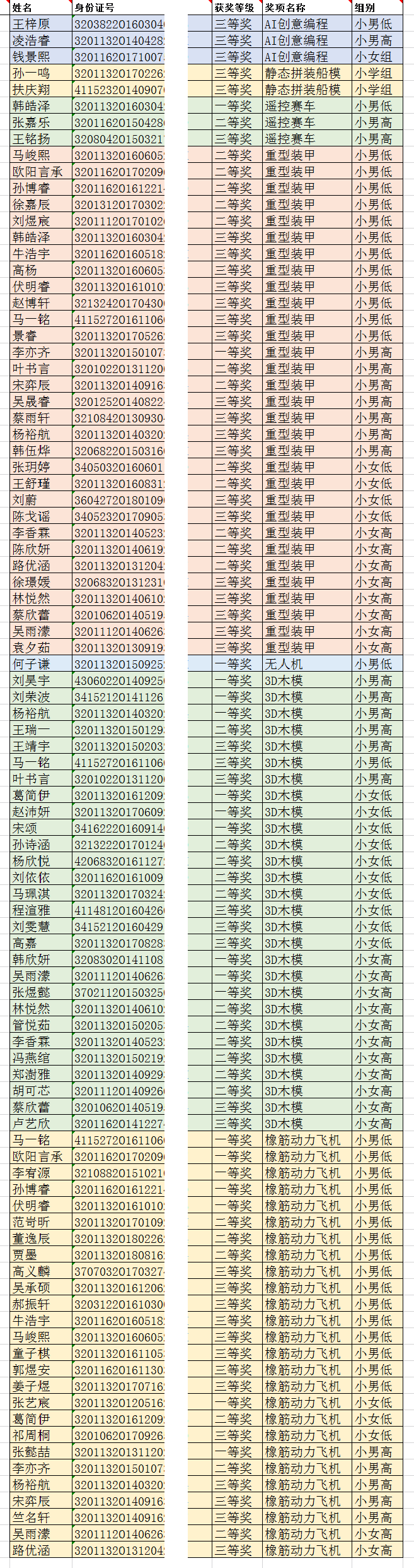 科模比赛传捷报  幕小学子勇夺冠_html_m722901ad.png