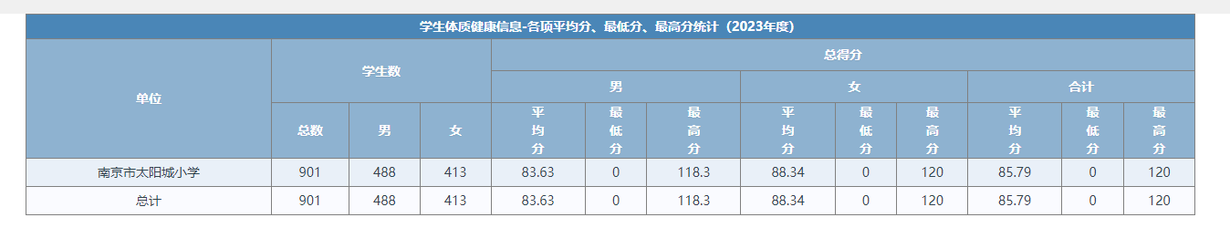 体质健康公示_html_5ef54e95.png