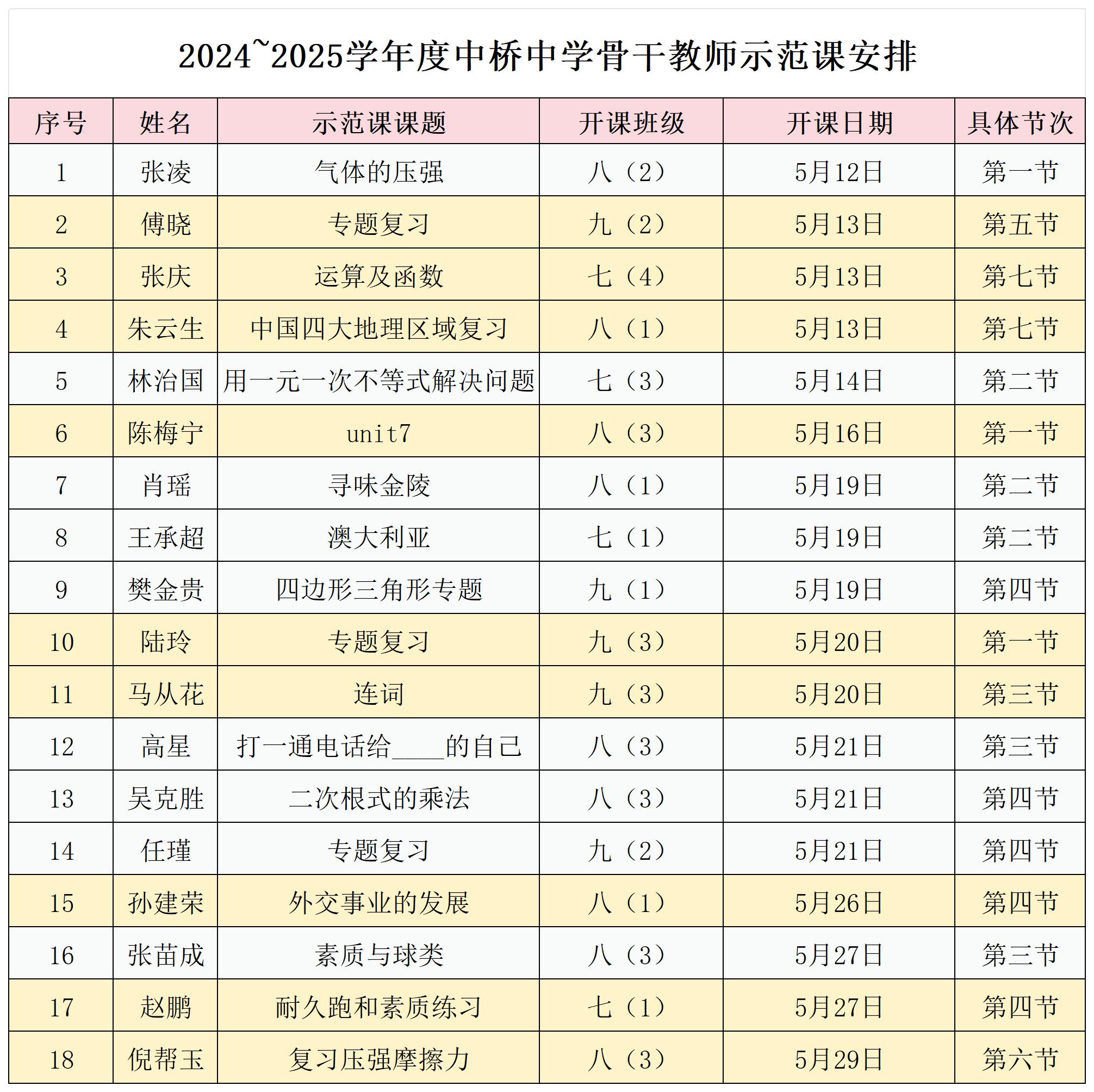 骨干教师示范课申报表_Sheet1(1).jpg