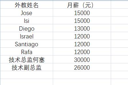 南京市金陵小学足球专项教师待遇_html_m51acbcf9.jpg