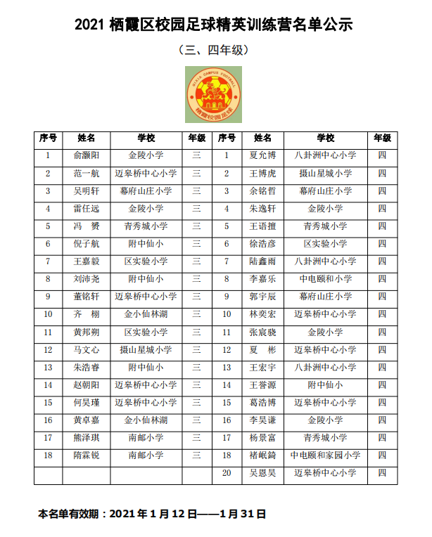 5人入选区精英营_html_3715c31e.png