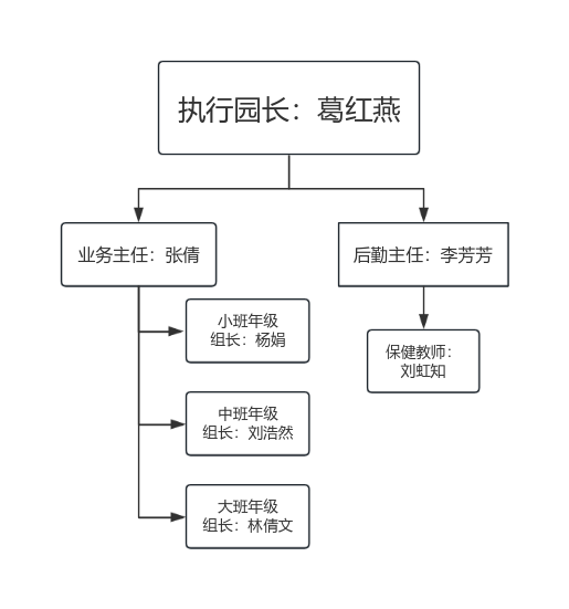 足球工作领导小组名单 （2023学年度）_html_m1fd67fb.png