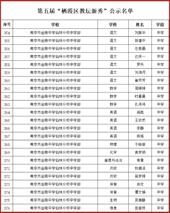 【温暖金初·喜报】勤耕竞秀①| 立足课堂，初心不忘