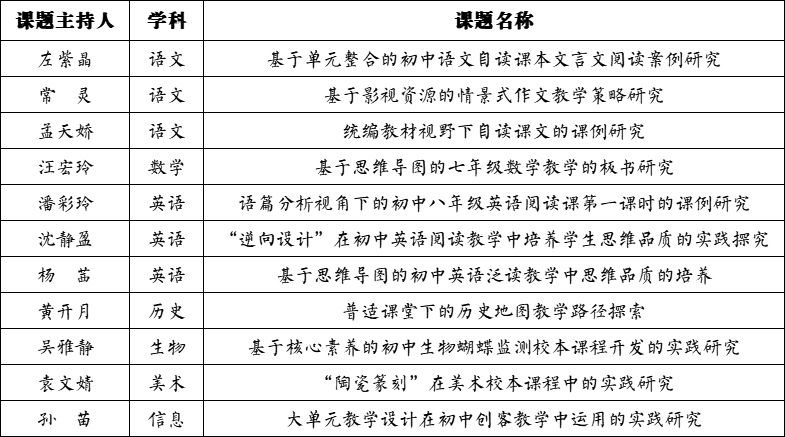 【郝四柱工作室】课题研讨、跟踪帮扶_html_m1aec10f5.png