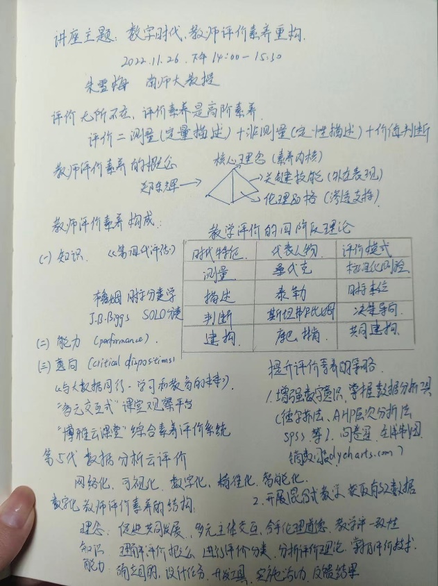 正学丁三●教科研】以评促学提升_html_39a2749b.jpg