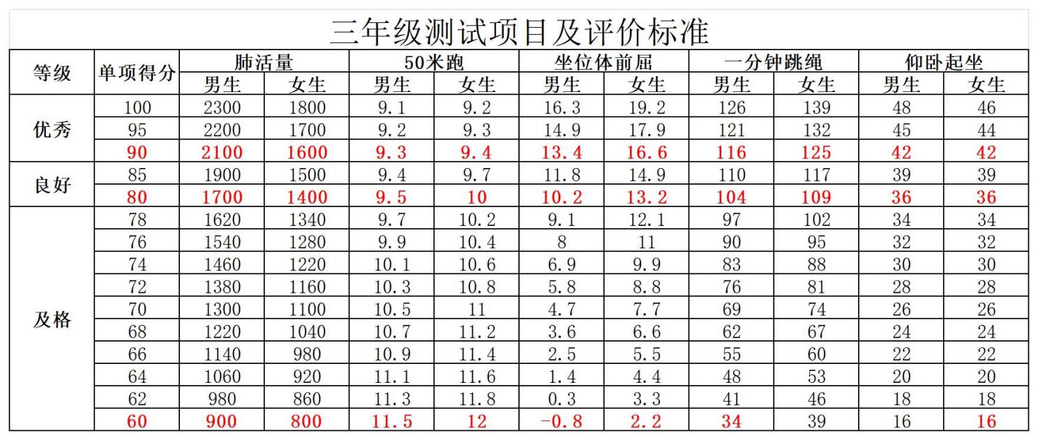 丁家庄第三小学学生体质健康统测告家长书_html_69907fb1.jpg