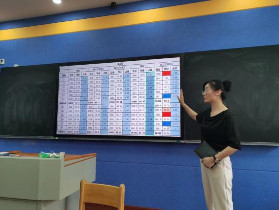 【正学丁三·教学】凝心聚力 提质增教——丁家庄第三小学5月份质量分析会_html_m8dc4415.jpg