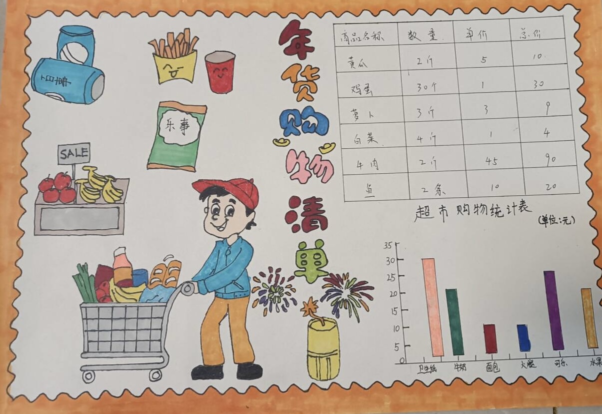 （五数）开心办“年货”，童眼看数学_html_m199b6ecb.jpg