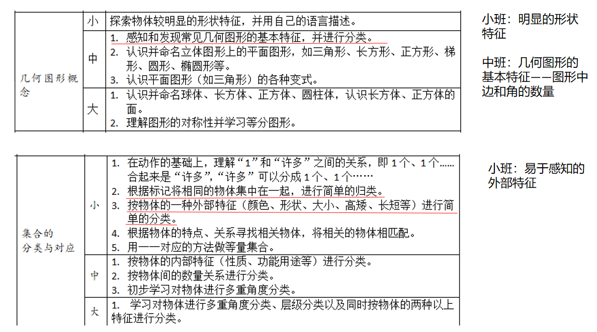栖霞区数学领域教研报道_html_33ac4a90.png