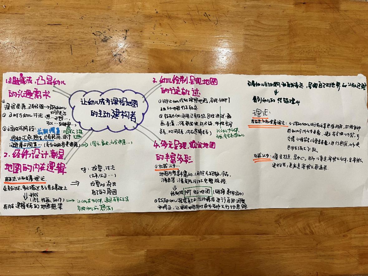 2022.3.4【生命迈幼&middot;教学动态】共读&middot;共研&middot;共成长_html_m5d40f2b4.jpg