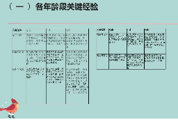20250102 【生活燕幼·园区动态】“研教结合，智慧同行”——科学教研组期末总结_html_1b08c8be.png
