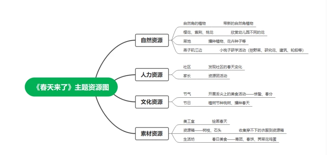 20240403【生活燕幼·园区动态】聚焦审议 共促成长——主题课程审议教研_html_70bbef33.jpg