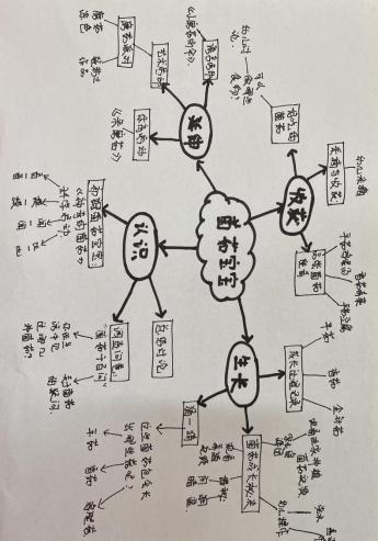年级组动态_html_m36a34c4d.jpg