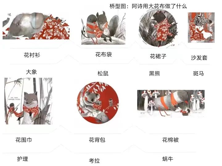【生活燕幼·教研组动态】下庙分园：“语”你相约，“研”续成长——语言组集体教学观摩活动_html_14ff5a08.jpg