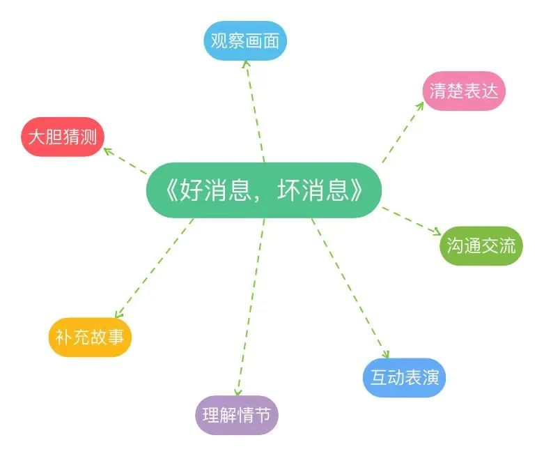 【生活燕幼·教研组动态】下庙分园：“语”你相约，“研”续成长——语言组集体教学观摩活动_html_39ad8127.jpg