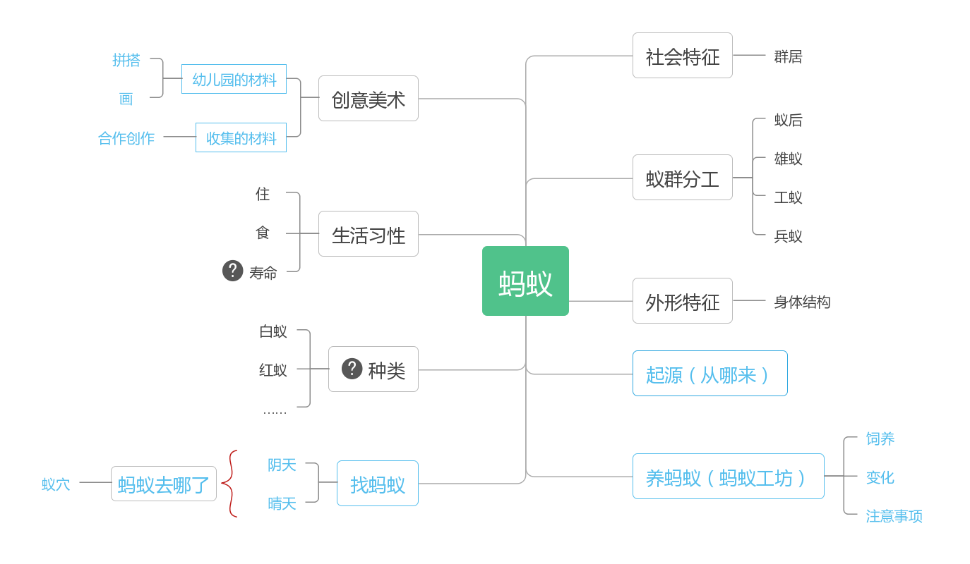20210113【班级动态】大一班项目课程分享——蚂蚁探秘之旅_html_99e7fca.png