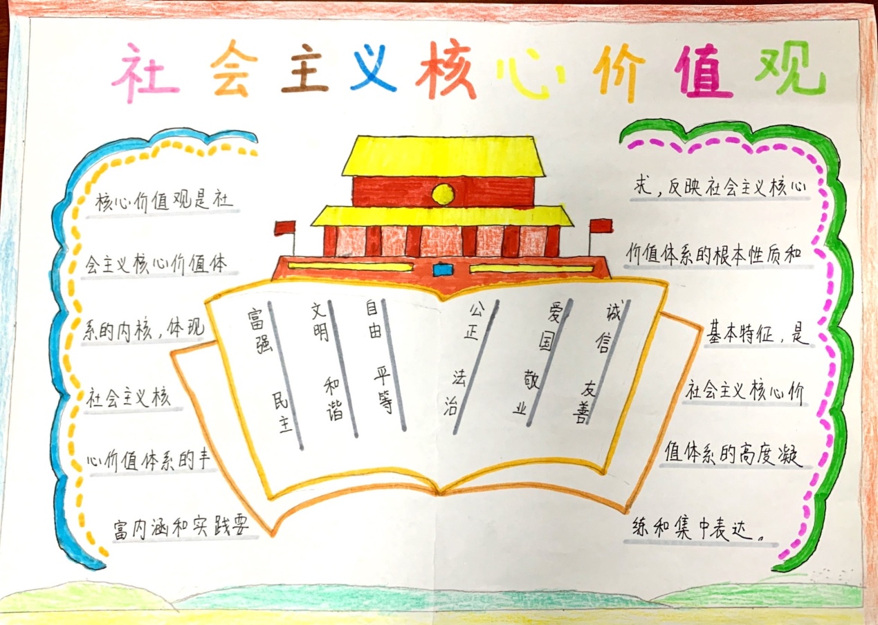 2. 社会主义核心价值观手抄报评比_html_36c0b46c.jpg