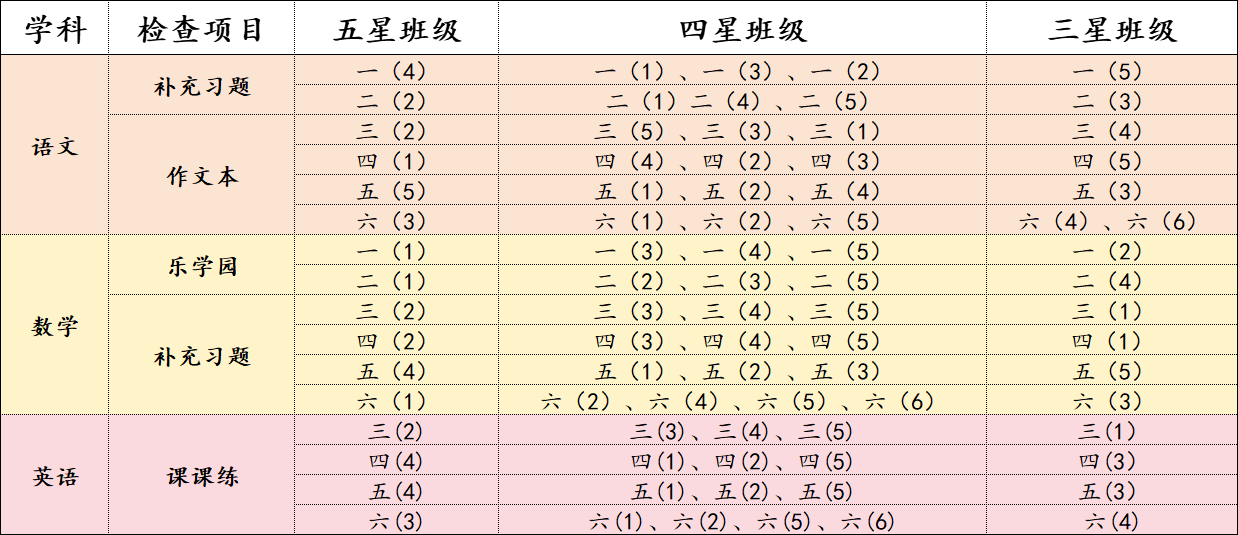 【养正颐小·教学】作业检查展风采，严勤细实促提升_html_m70b2e8ae.png