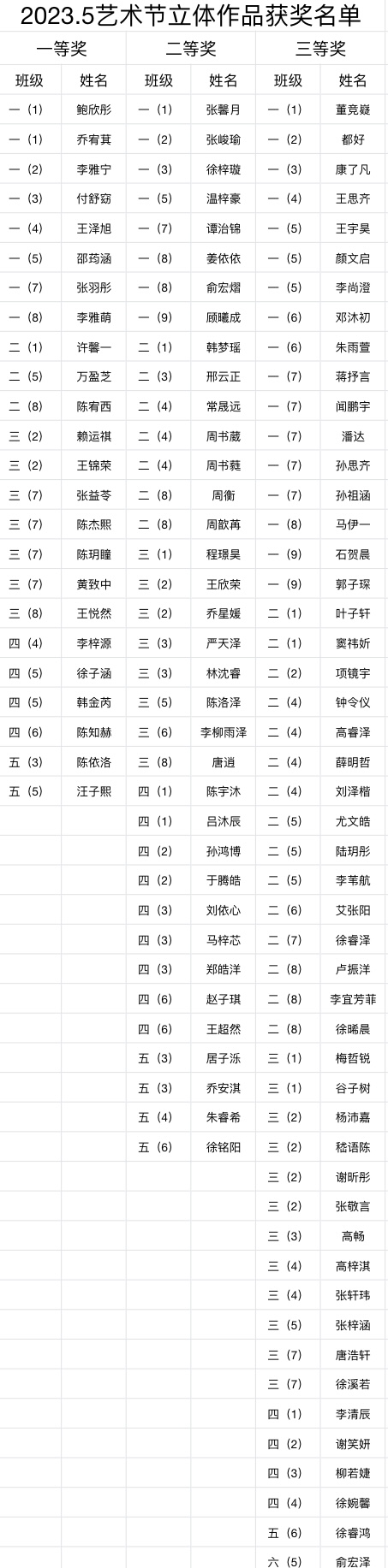 立体作品获奖名单.PNG