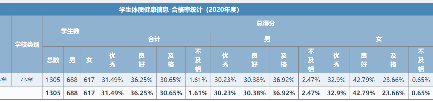 2020体测成绩结果.png