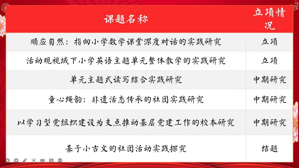 2021年度南京市青秀城小学教科研成果回顾_html_m4b8593f4.jpg