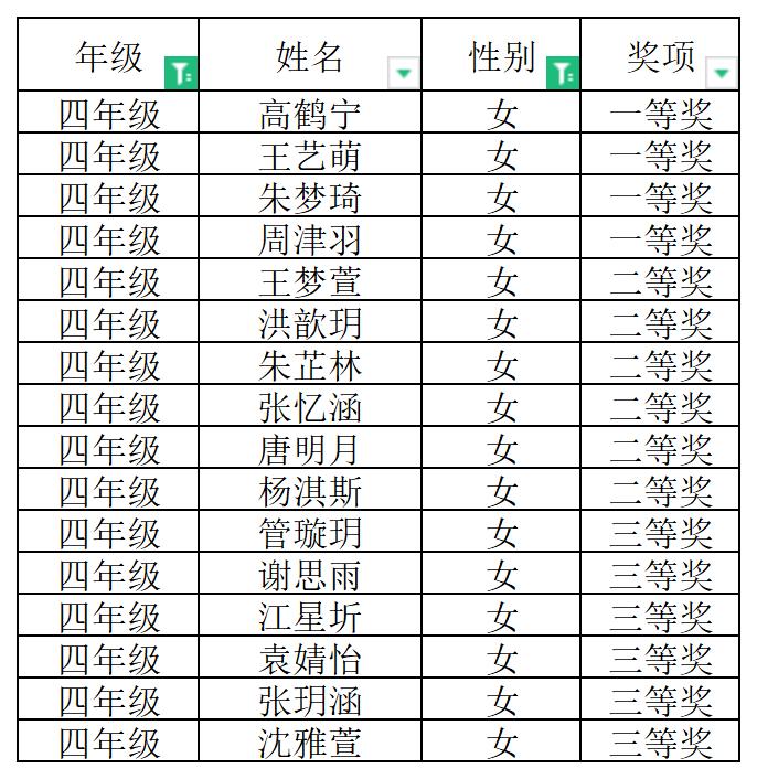 张煜-2023.12.11-【大爱青秀】叮咚!“月月赛”耐久跑比赛获奖名单来啦！—南京市青秀城小学11月体育小型竞赛_html_m2fb5a85f.jpg