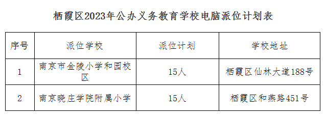 南京市南湾营小学幼升小摇号登记公告报道_html_m69af136e.png