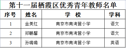 名单汇总.png