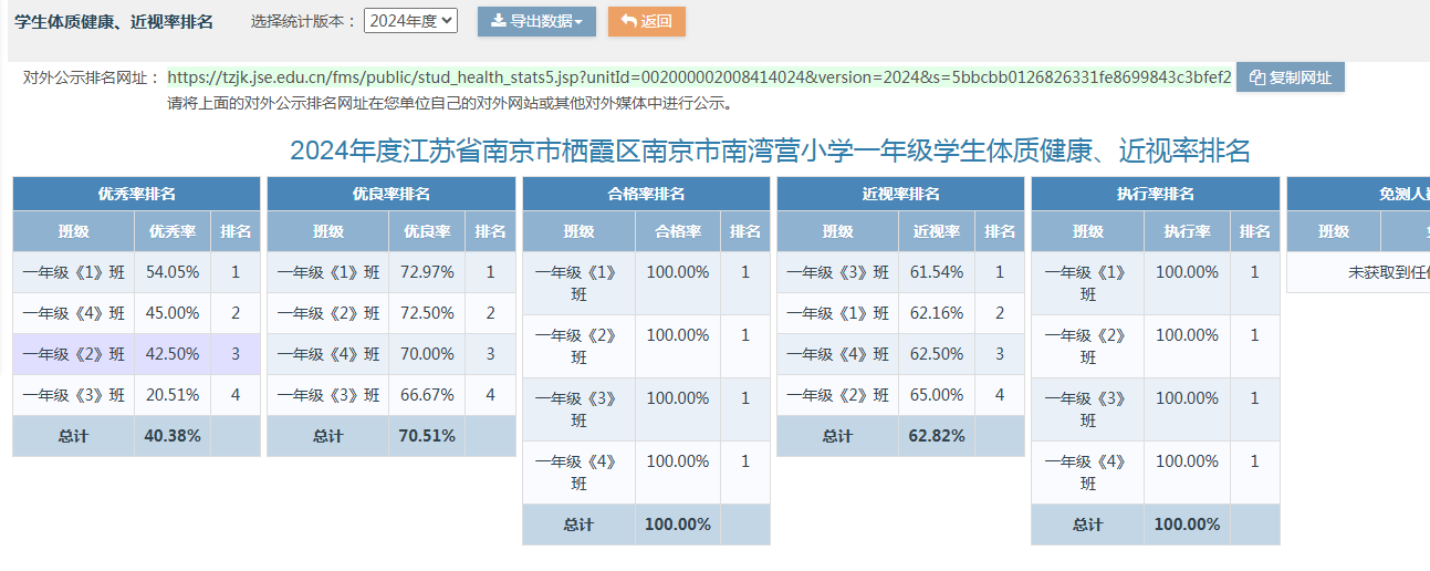 2024年南京市南湾营小学体质健康测试数据公示_html_41846fda.png