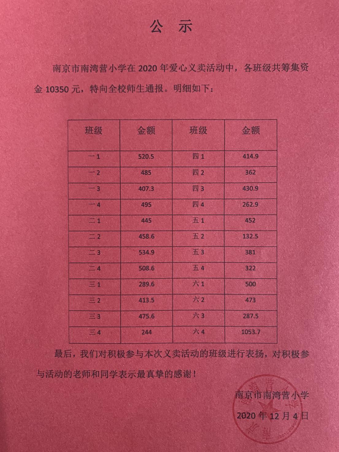 爱心义卖 传递温情_html_m1c861784.jpg