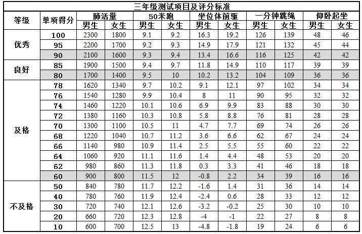 南京市南湾营小学体质健康告家长书_html_17b4d8df.png
