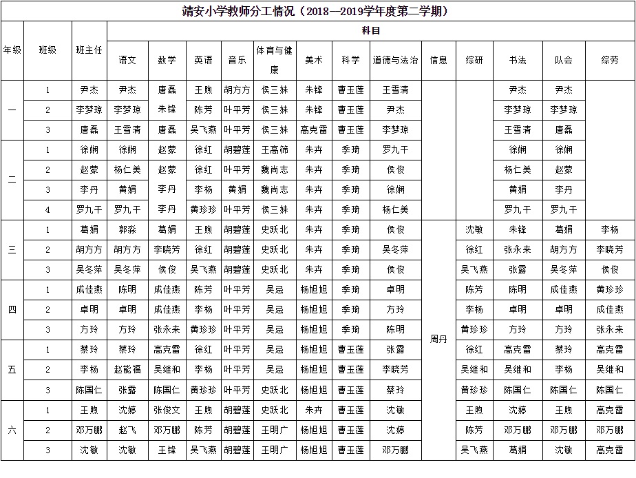 靖安小学2018-2019第二学期教师分工表